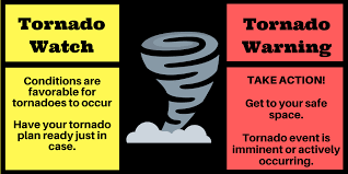 When sever weather is approaching, news casters use words like watch and 'warning to notify the public, however a lot of people are unaware as to what these terms actually mean. Tornado Watch Vs Warning Information Tornado Plan Tornado Watch Teaching Technology
