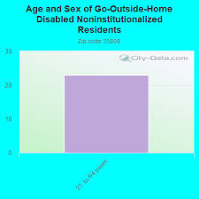 This is the alabama zip code 35898 page list. 35808 Zip Code Redstone Arsenal Alabama Profile Homes Apartments Schools Population Income Averages Housing Demographics Location Statistics Sex Offenders Residents And Real Estate Info