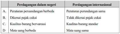 Soal ini agar dapat di jadikan untuk belajar sebelum menghadapi ulangan tengah semester sesungguhnya. Kumpulan Soal Dan Kunci Jawaban Pts Ips Smp Kelas 9 Semester Genap Didno76 Com