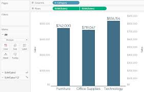 tableau dual axis bar chart with gantt bars ryan sleeper