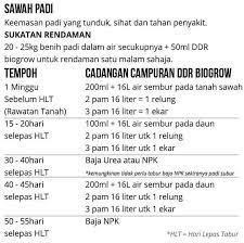 Apakah anda mengalami pembayaran otomatis tertunda di adsense, atau email dari google payment belum masuk?jangan panik dulu ya sob. Jadual Penggunaan Baja Ddr Bio Grow Ddr Pantai Timur Facebook
