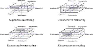 Mentoring Early Career Mathematics Teachers from the Mentees' Perspective—a  Case Study from China | SpringerLink