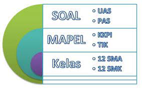 Soal uas kkpi kelas 12 semester 1. Soal Uas Mata Pelajaran Kkpi Kelas 12 Semester 1