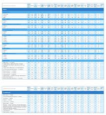 White Castle Nutritional Information