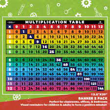 This is usually known as the table, since it defines the products of 2 numbers in the form of table starting from left to right in the sequence of top and down rows. Multiplication Times Table Chart Numbers 1 12 Sproutbrite