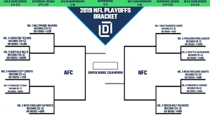 Visit foxsports.com for this week's top action! Nfl Playoff Picture Heading Into Week 17 Nfl Playoffs Nfl Playoff Picture Playoff Picture