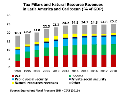 Only 500 of the sets were made. Tax Measures In The Post Covid 19 Crisis Inter American Center Of Tax Administrations