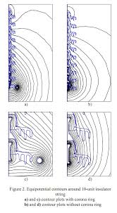 Résultat de recherche d'images pour "corona rings"