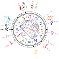 astrology and natal chart of prince musician born on 1958