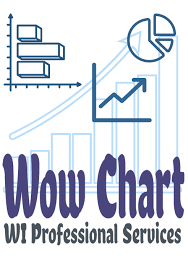 dnn store home product details wow chart v3 line