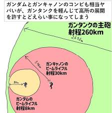 ガンタンクの射程、やばくない…？不正確でいい加減だけどクスっと笑える「ガンダムクソ解説」が話題｜ウォーカープラス