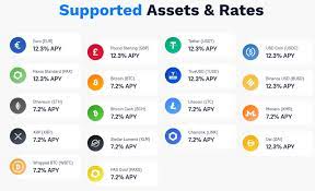 Coinloan Review 2021 Should You Lend Crypto At Coinloan