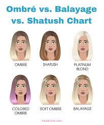 48 Types Of Balayage Hair Colors And Styles For Women Photos Balayage Hair Hair Color Balayage Balayage
