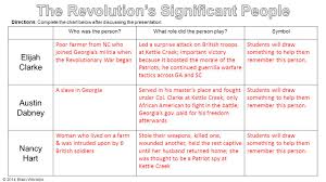 Ss8h3b Georgias History The Revolutionary War 2014 Brain