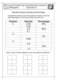 They are designed to make it easy for students to take the first steps in each topic, then strengthen and extend their knowledge and skills. Equivalent Fractions Decimals And Percentages Teaching Resources