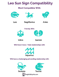 leo compatibility