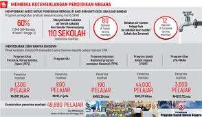 · mendemokrasikan pendidikan dari segi peluang dan mutu dengan mengagihkan peruntukan secara adil dan memberi perhatian khas kepada kumpulan yang. Kerajaan Bina Platform Pendidikan Kukuh
