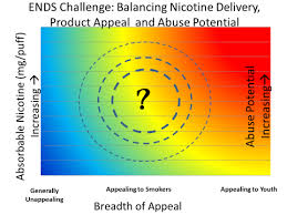 Tar 11mg and nicotine 0.9mg100s box about 15% of the nicotine in swedish snus is absorbed. Https Digitalmedia Hhs Gov Tobacco Static Mrtpa Rjr 6 Research 19 20henningfield 20et 20al 202017 Redacted Pdf