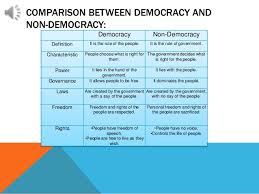 Difference Between Democracy And Non Democracy