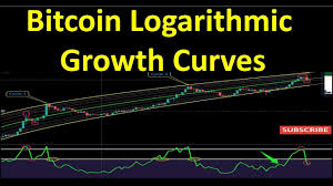 Bitcoin Logarithmic Growth Curves Collaboration With Steve From Crypto Crew University Youtube
