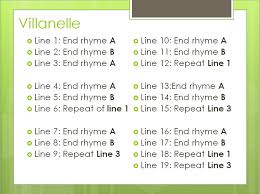 Villanelle Poetry Form Poetry Prompts Poem Structure Forms Of Poetry