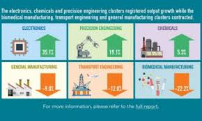 Chart Of The Day Biomed Output Sinks 22 2