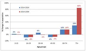 A New Approach To Understanding Scotlands Ageing Population