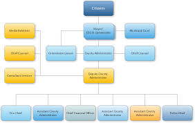 Organizational Chart County Administrator Office How To
