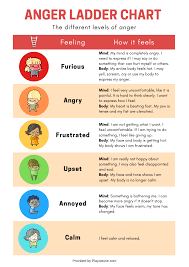 Free Printable Anger Ladder Chart And Activity In 2020 How To Control Anger Anger Management Activities Coping Skills