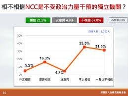 新台幣 被劃分入100 cents 。 交換率為中國元 最後被更新了二月 24, 2021 從國際貨幣基金組織 。 å°ç£æ°'æ„åŸºé‡'æœƒæ°'èª¿ éŽåŠæ°'çœ¾ä¸æ¨‚è¦‹ä¸­å¤©é—œå°6æˆ7ä¸ç›¸ä¿¡nccç¨ç«‹ ä¸Šå ± ç„¦é»ž
