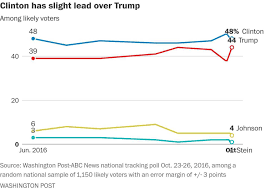 Pin On Politics And Polls