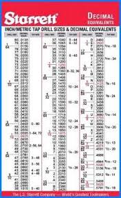 31 veritable starrett drill size chart