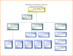 Simple Organizational Chart For Small Food Business Www