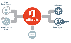 Microsoft Office 365 Providers Will Be Able To Upgrade To Office 2016 At No More Cost Most Importantly You Don T Have T Office 365 Microsoft Office Microsoft