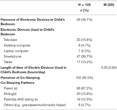 Top wilayah persekutuan conference & convention centers: Frontiers Sleep Disturbances In Children With Autism Spectrum Disorder At A Malaysian Tertiary Hospital Pediatrics