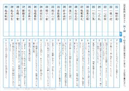 小学生用 四字熟語 選択テスト ちびむすドリル 小学生
