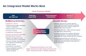 Image result for Obesity Management