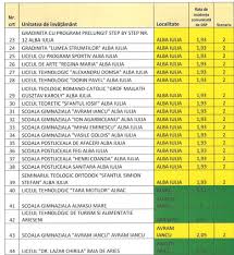 Ajutorul financiar la care au dreptul persoanele cu handicap include nu doar indemnizatia lunara, ci si bugetul personal complementar lunar. 8aoyzedsbmfgdm