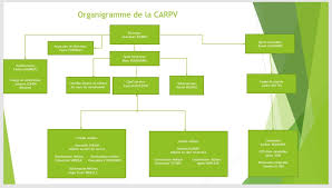 Nous aidons les personnes vivant un deuil à faire des demandes d'aide financière auprès du gouvernement québécois pour couvrir les frais funéraires. Beneficier D Une Aide Sociale Carpv