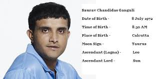 Saurav Ganguli Horoscope Vedic Astrology