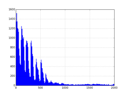 I Quant Ny Colorfully Decoding Manhattans Address System