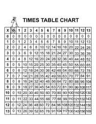 Printable Number Chart 1 1000 Times Table Chart Multiplication Chart Printable Numbers