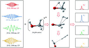 We did not find results for: Strong Field Ionization Of Polyatomic Molecules Ultrafast H Atom Migration And Bond Formation In The Photodissociation Of Ch3oh Faraday Discussions Rsc Publishing
