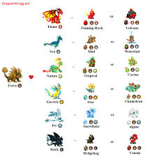 Dragon City Breeding Guide With Pictures Dragon City Egg