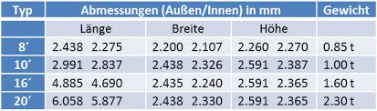 5,898 m (innen) 2,438 m breite (außen) vs. Container Mehr Als Nur Buro Oder Unterkunft Bauer Hallen Zeltsysteme