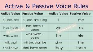 Active And Passive Voice Rules In Urdu With Examples Active And Passive Voice Passive Voice Essay Writing Skills