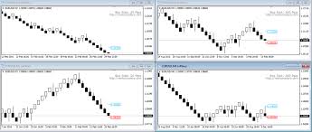 Renko Trade Assistant Mt4 Indicator