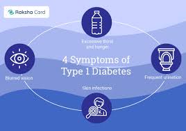 Many types of diabetes have similar symptoms, but types 1 and 2 and gestational diabetes have different causes. 4 Symptoms Of Type 1 Diabetes Diabetes Is A Lifelong Disease And By Raksha Card Medium