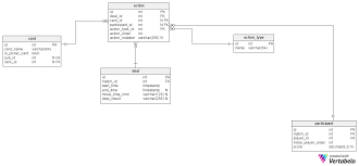 Anoobiemon itzjjay 81 0 18 hours ago. What Do Poker Blackjack Belot And Preference Have To Do With Databases Vertabelo Database Modeler