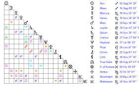 Kenneth Alan Sheedy Age, Birthday, Zodiac Sign and Birth Chart